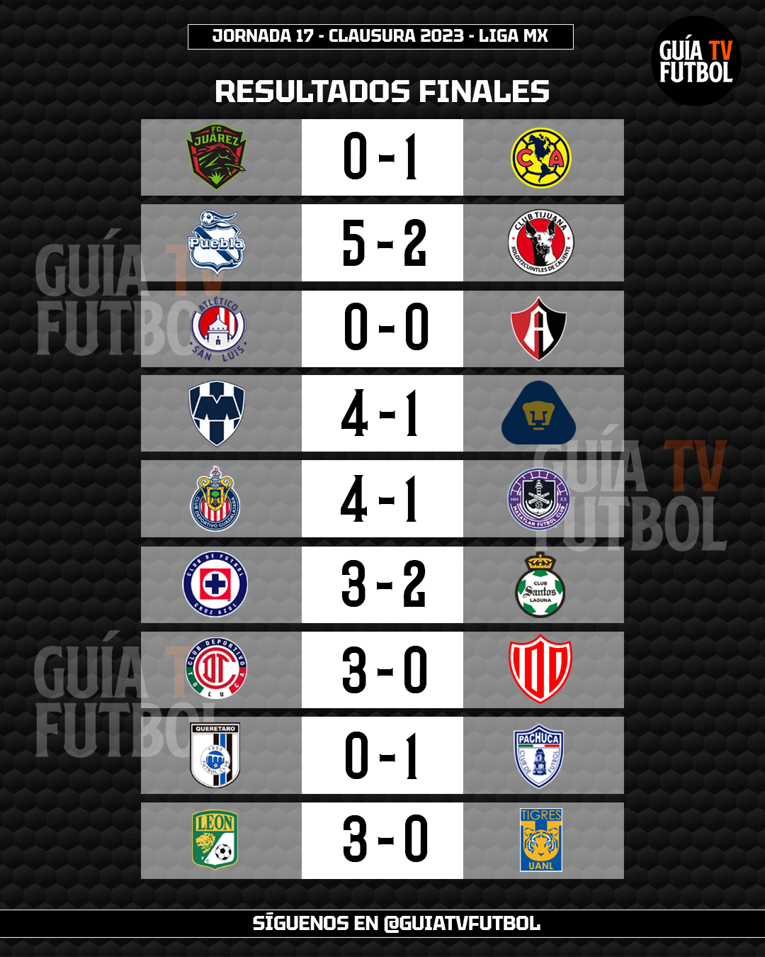 Resultados Jornada 17 Clausura 2023 Fútbol En Vivo México Guía TV